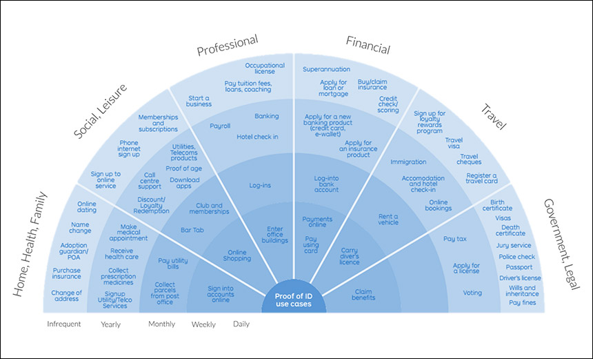 blockchain-for-identity-6-hot-projects-showcase_image-5-p-2589.jpg