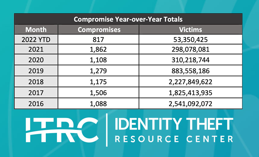 Too Much Remains Unknown About Data Breaches