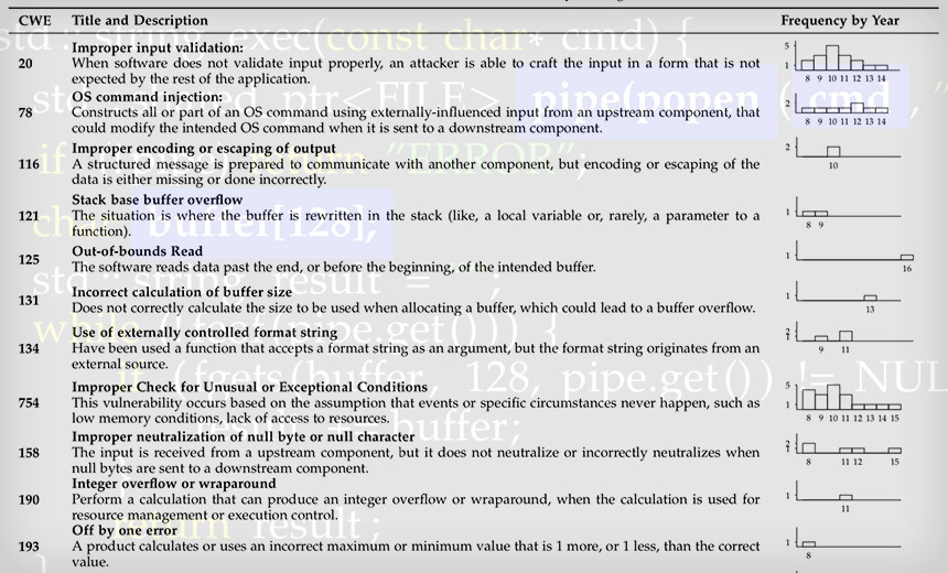 Developers' Code Reuse Security Conundrum: Cut, Paste, Fail