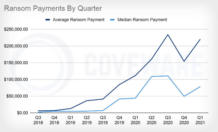 Cyber Extortion Thriving Thanks to Accellion FTA Hits