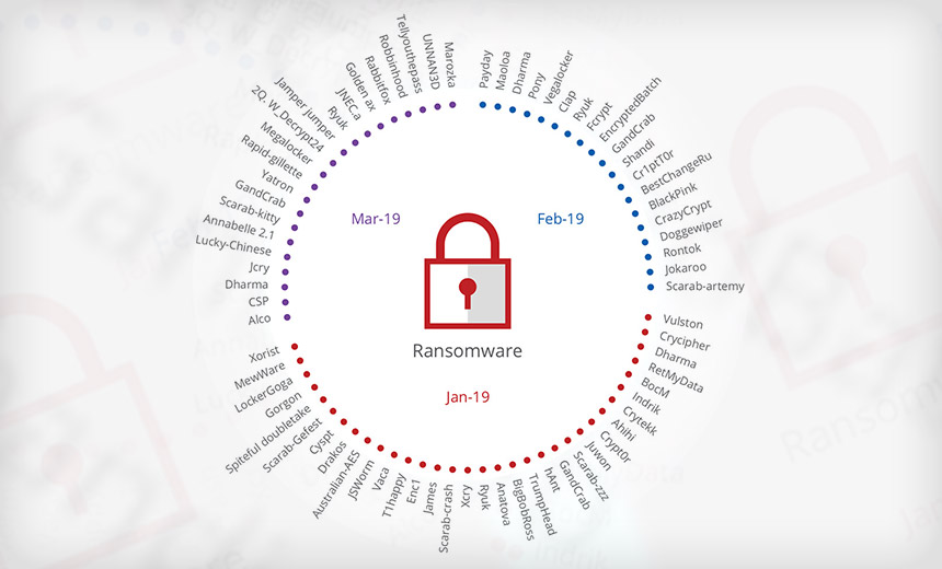 Do Ransomware Attackers Single Out Cyber Insurance Holders?