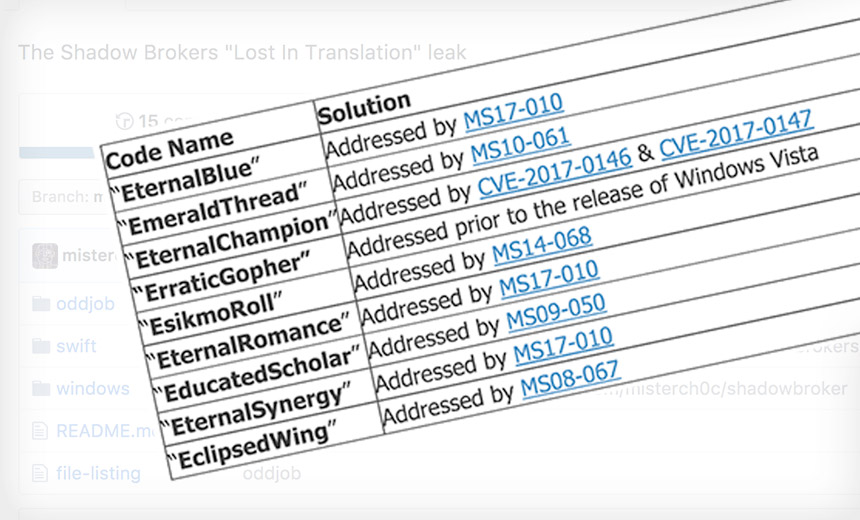 No Coincidence: Microsoft's Timely Equation Group Fixes