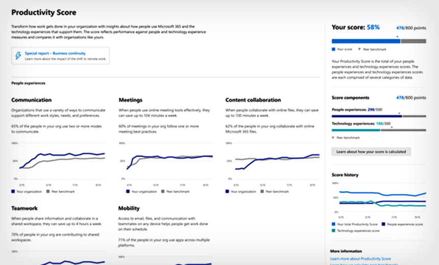 Productivity Tools May Be Monitoring Workers' Productivity