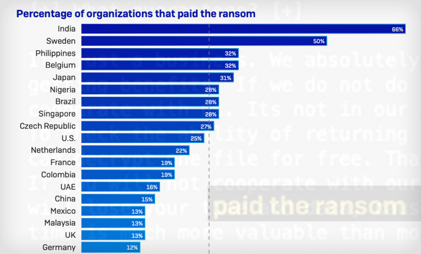 Ransomware Reminder: Paying Ransoms Doesn't Pay