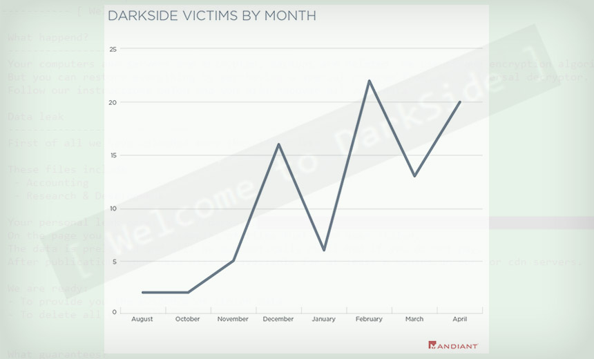 Rise of DarkSide: Ransomware Victims Have Been Surging