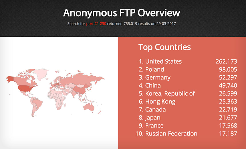 Is Your Ftp Server Waiting For A Hacker Bankinfosecurity Images, Photos, Reviews